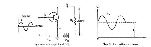 1965_Transistor  Amplifier.png